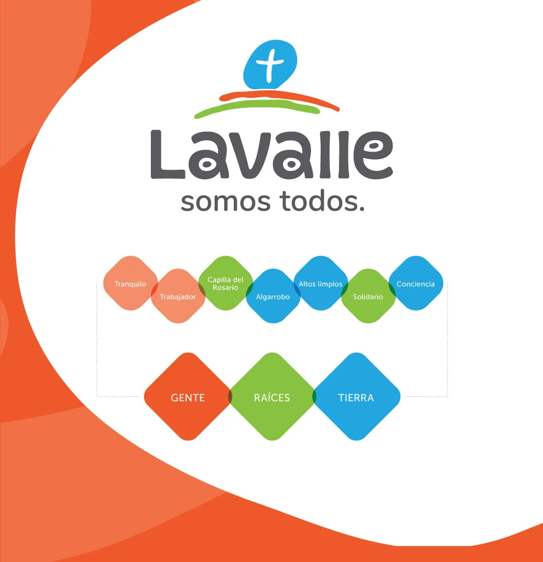 Lavalle: Valores del lavallino