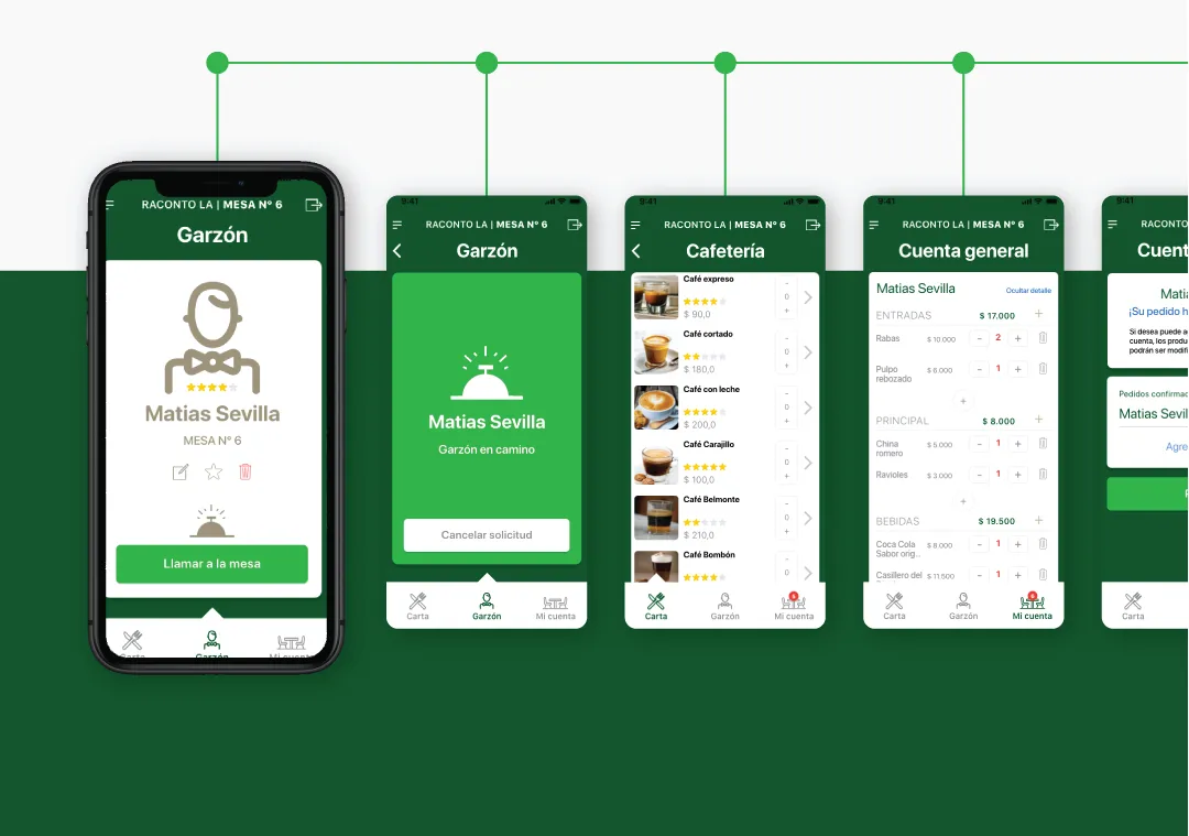 MyTable: El recorrido completo